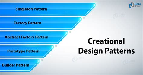 Image result for Creational Design Patterns Java