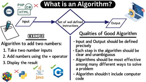 Image result for Computer Algorithm Examples