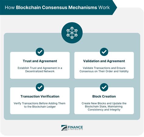 Image result for How Blockchain Works
