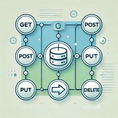 Image result for API Python Examples