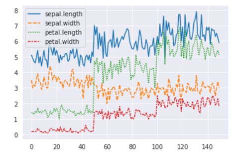 Image result for Line Chart in Data Visualization Using Python
