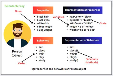 Python Object Methods に対する画像結果