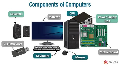 Image result for Basic Computer Components