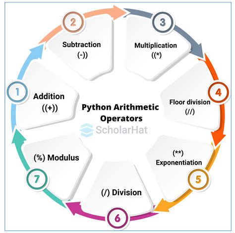Image result for Python Math Operators