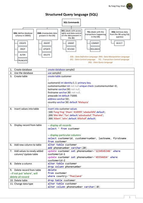 Afbeeldingsresultaten voor SQL Query Commands