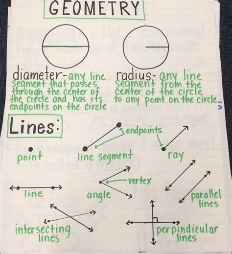 Image result for Geometry Lessons