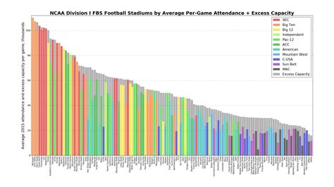 Python Programming Data Analysis に対する画像結果