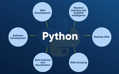 Python Software Development Training に対する画像結果