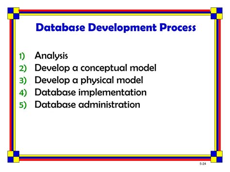 Image result for Database Development Process Example