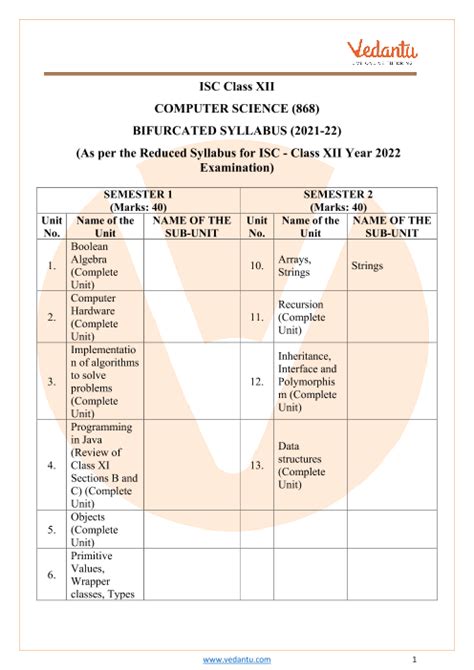 Image result for Computer Science Chapter Syllabus Class 12