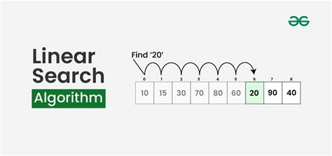 Image result for Linear Algorithm Example