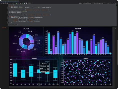 Afbeeldingsresultaten voor Python for Data Visualization