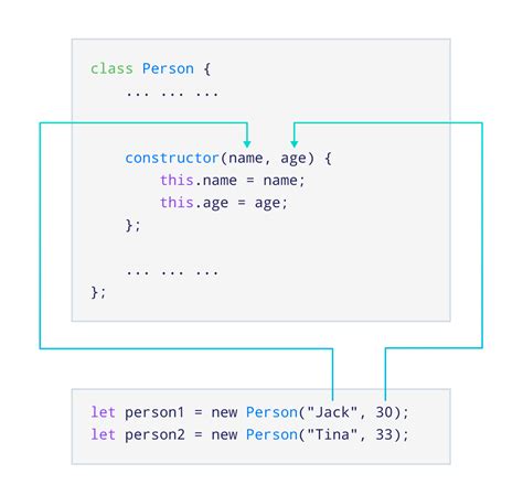 Image result for JavaScript Class