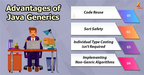 Image result for Java Generics Tutorial