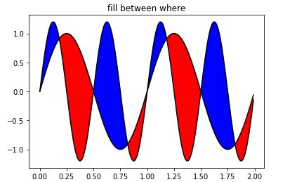 Image result for Matplotlib Plot Graph Types