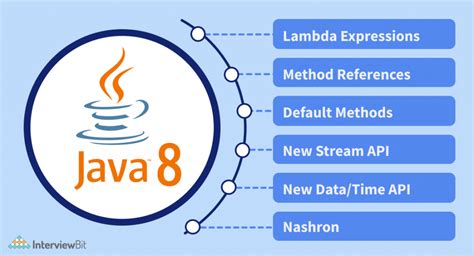 Afbeeldingsresultaten voor Java 8 Features Tutorial