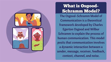 Osgood Schramm Communication Model - Oral Communication | PDF