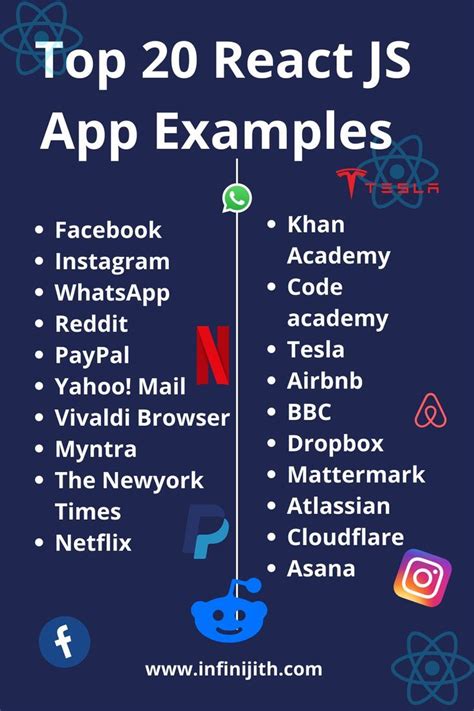 Image result for Examples JavaScript App