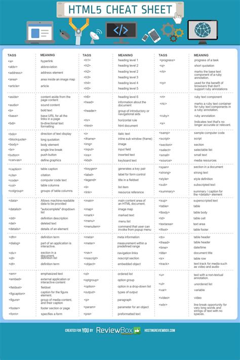 Image result for HTML CSS JavaScript Cheat Sheet