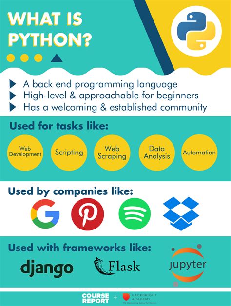 Image result for python programming language