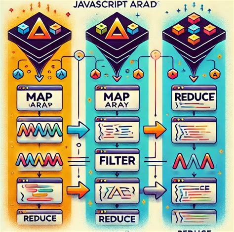Image result for Array Methods JavaScript