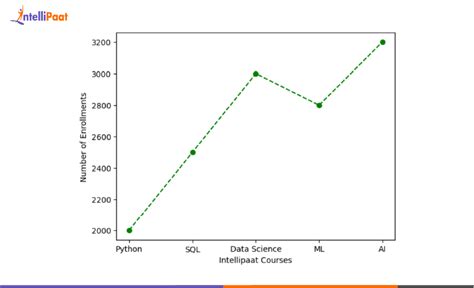 Image result for Download Matplotlib Python