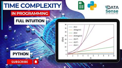 Image result for Time Complexity Examples Python