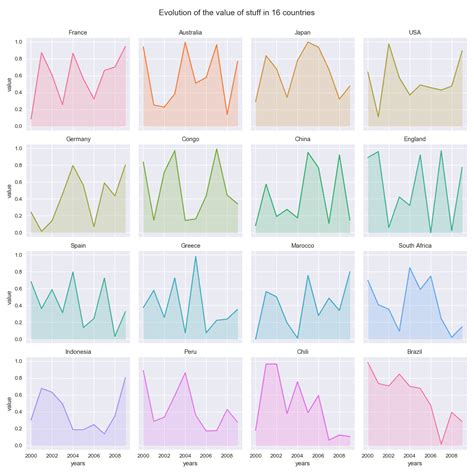 Image result for Matplotlib Python Area Chart