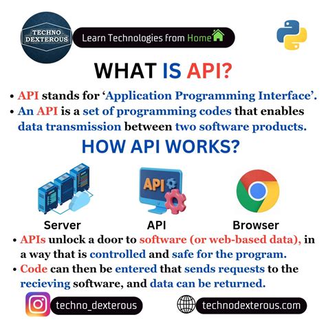 Image result for Python Code API