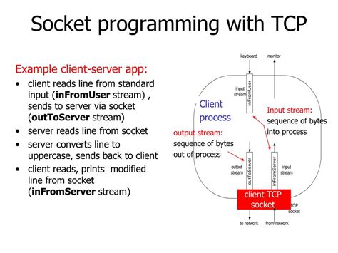 Image result for Java Socket Programming