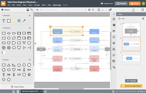Image result for Process Map Software