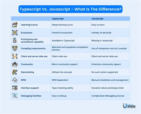 Image result for How Different Is TypeScript From JavaScript
