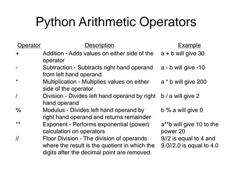 Image result for Python Simple Algebra