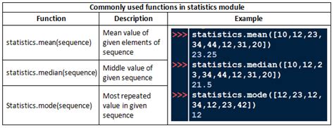 Toradh íomhá ar Functions in Python Class 12