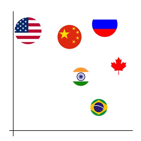 Image result for Potential Superpowers Countries