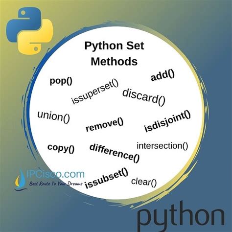 Python Set Methods に対する画像結果