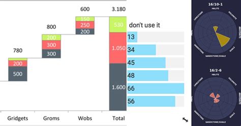 Image result for Fast Visualization Python