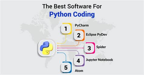 Image result for Best Python Programming Software