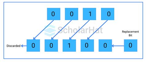 Image result for Java Video