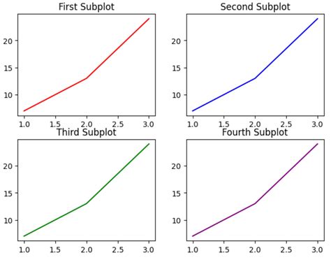 Afbeeldingsresultaten voor Matplotlib Layout Examples