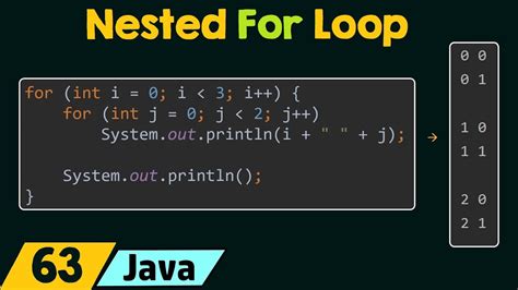 Toradh íomhá ar Java Loop Example