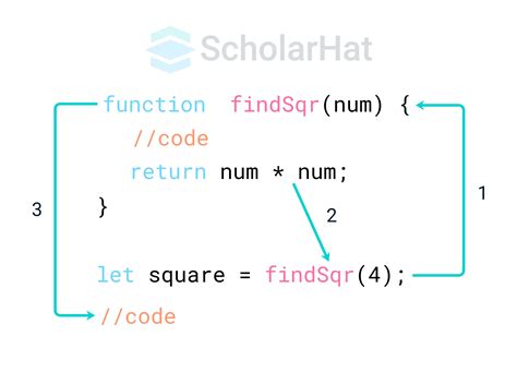 Image result for JavaScript Function Return Practice