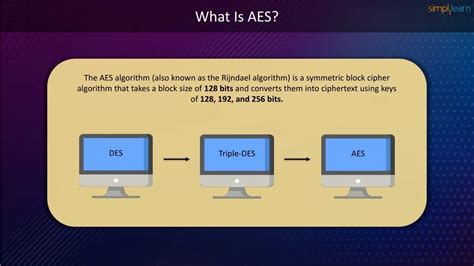 Image result for Simplified AES Algorithm