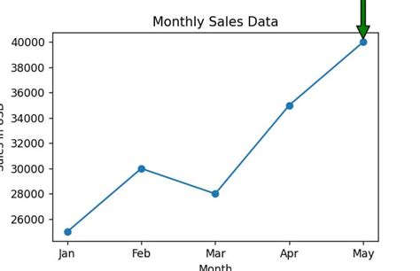 Image result for Python-Matplotlib Corner Plot
