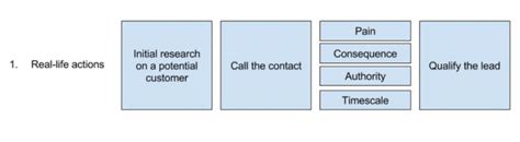 Image result for Software Simulation eLearning