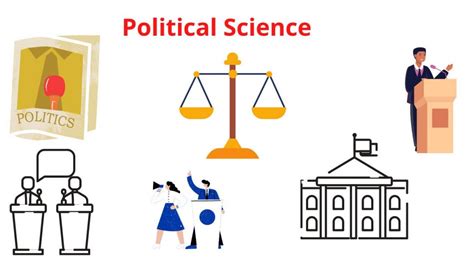 Image result for Political Science Topics