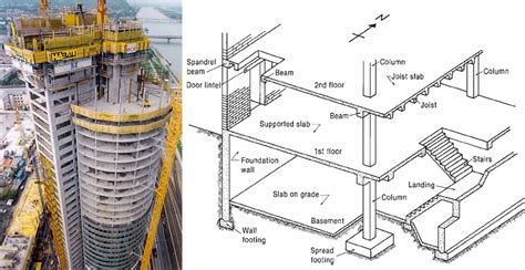 Structural Element Design Examples に対する画像結果