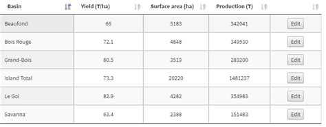 Image result for JavaScript Table Line