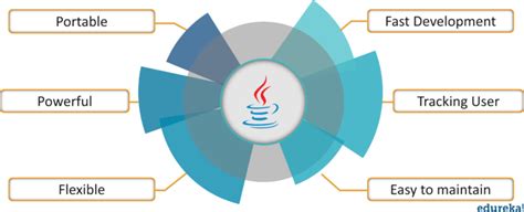 Image result for Advanced Java