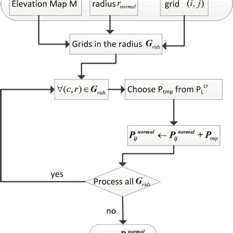 Image result for A Algorithm Solved Example